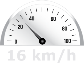 Velocidad máxima 16 km/h